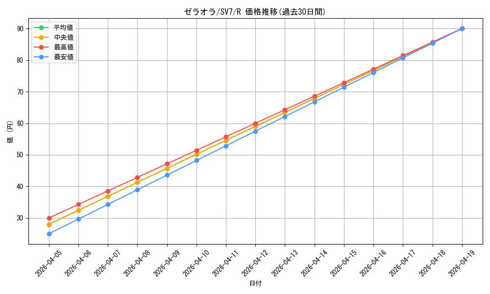 card_39033_series_61416_rarity_65216_graph
