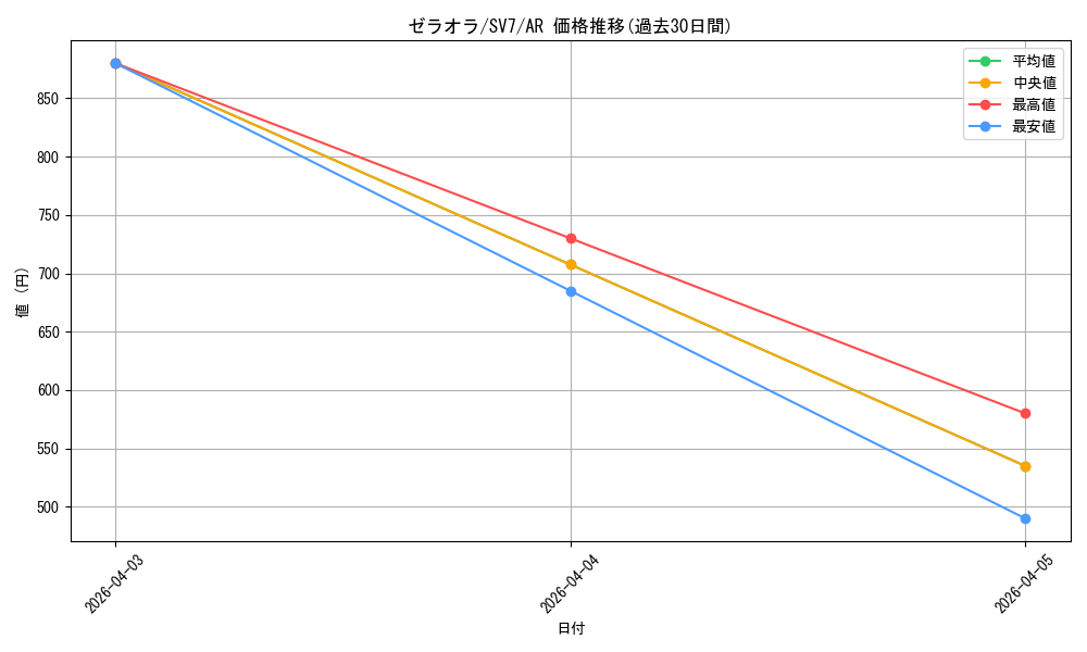 card_39033_series_61416_rarity_86461_graph