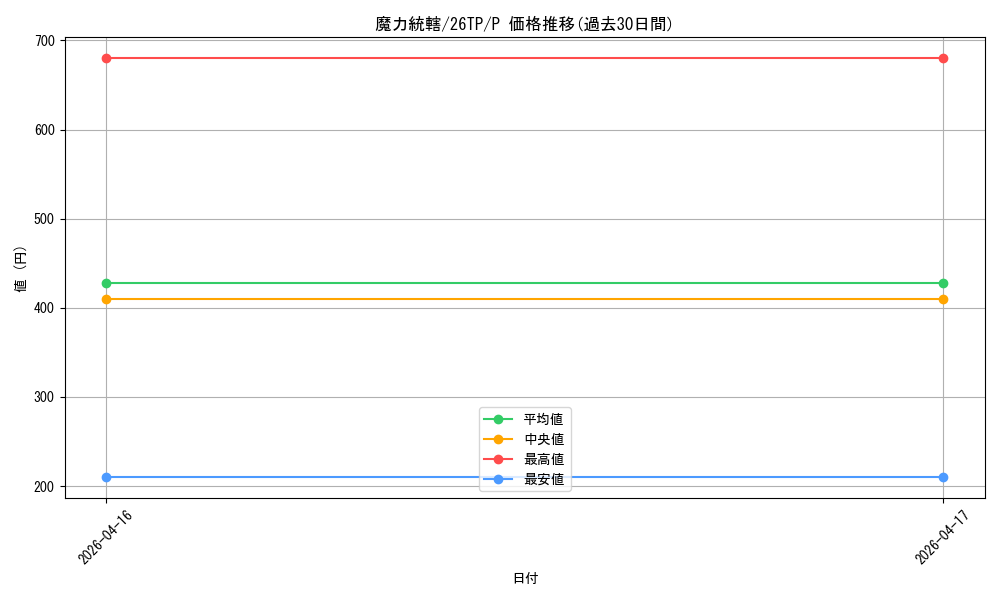 card_3985_series_5690116_rarity_2_graph