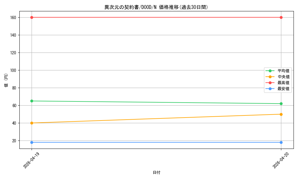 card_39_series_62_rarity_1_graph