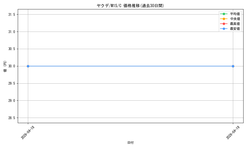 card_40227_series_61441_rarity_65214_graph