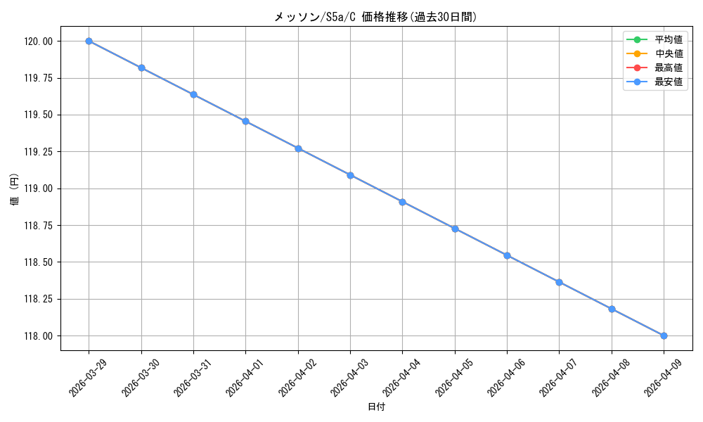 card_40249_series_61335_rarity_65214_graph