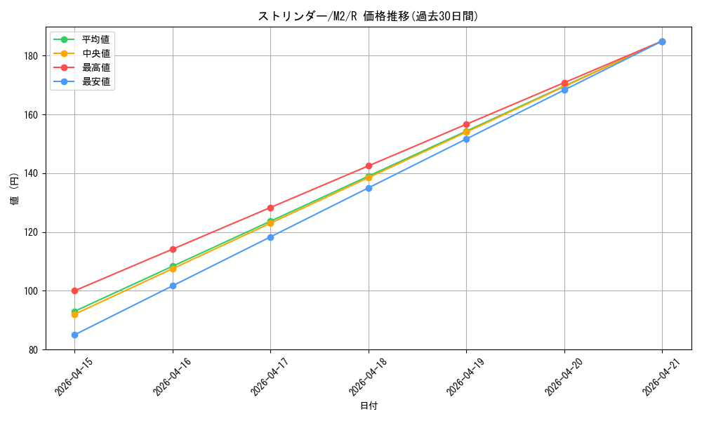 card_40540_series_61445_rarity_65216_graph