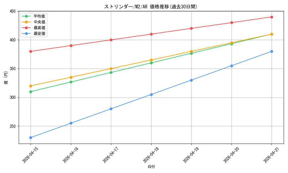card_40540_series_61445_rarity_86461_graph