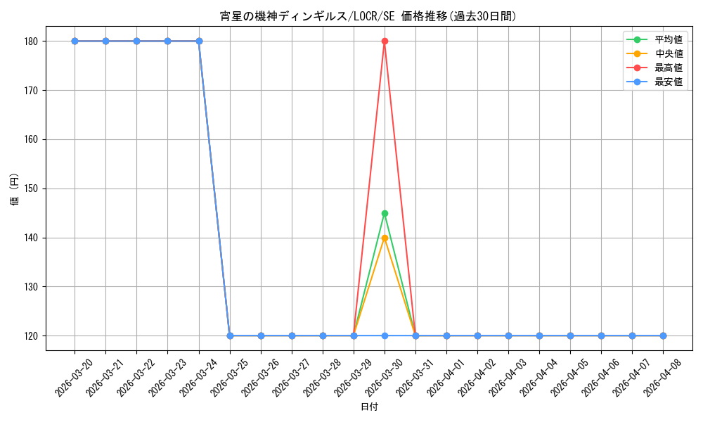 card_4071_series_5055313_rarity_5_graph