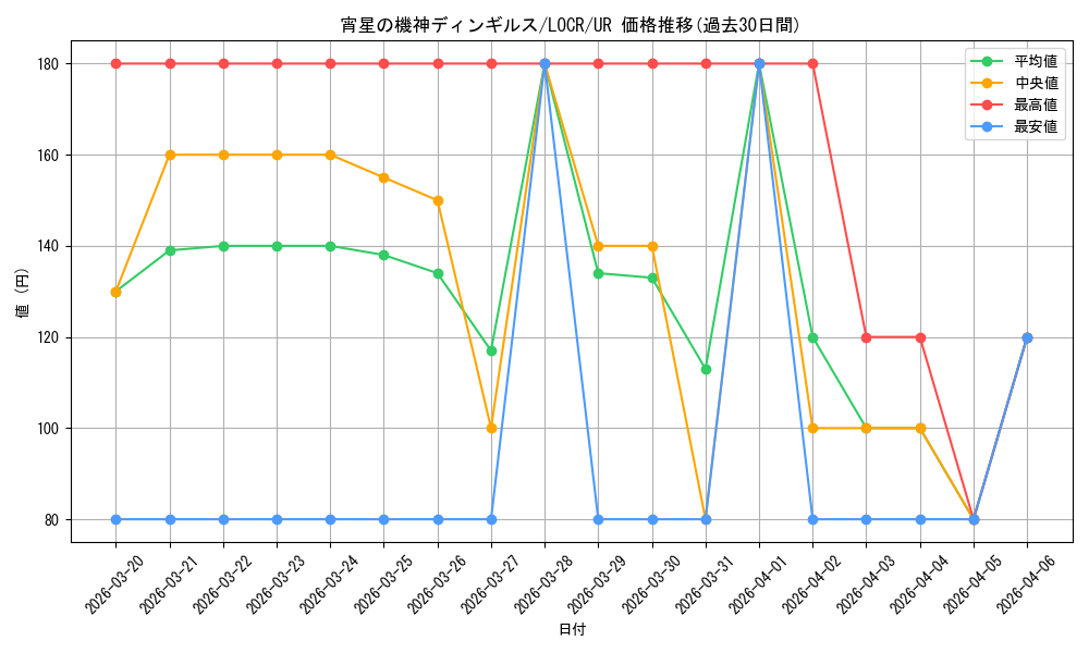 card_4071_series_5055313_rarity_7_graph