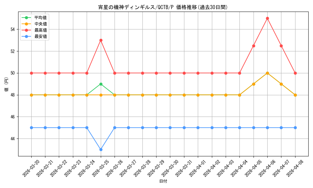 card_4071_series_576_rarity_2_graph