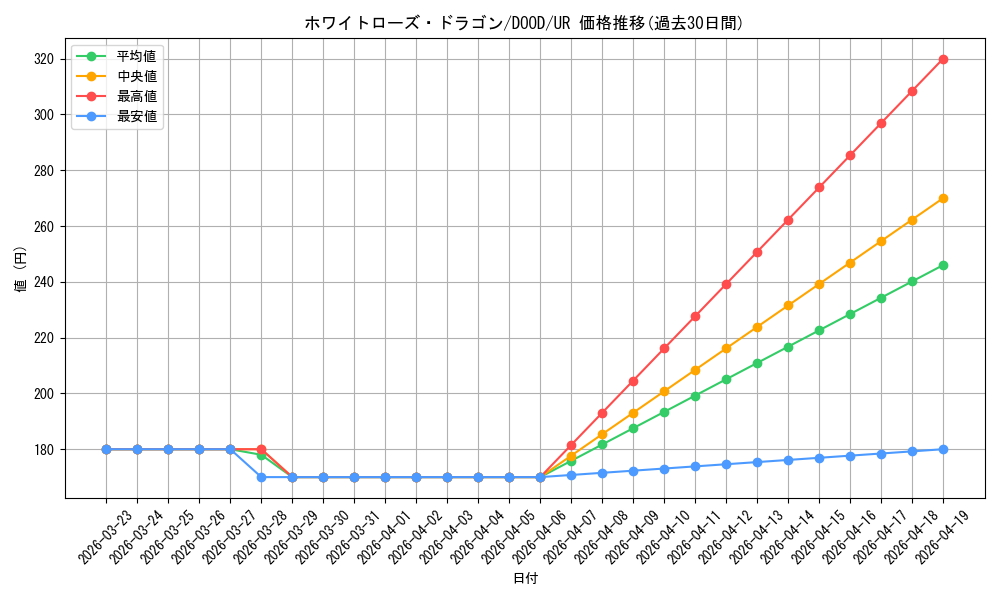 card_4235_series_2897_rarity_7_graph
