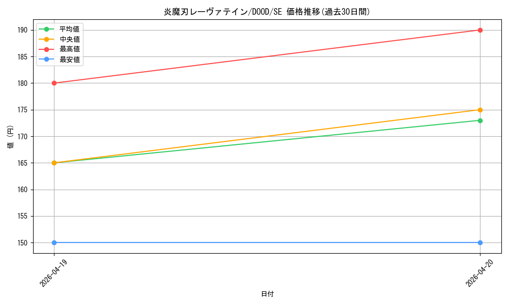 card_42_series_62_rarity_5_graph