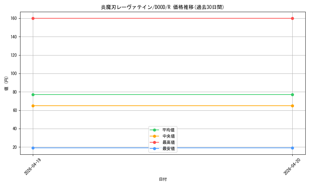card_42_series_62_rarity_62_graph