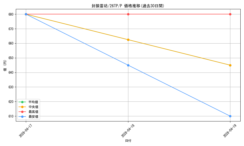 card_4306_series_5690116_rarity_2_graph