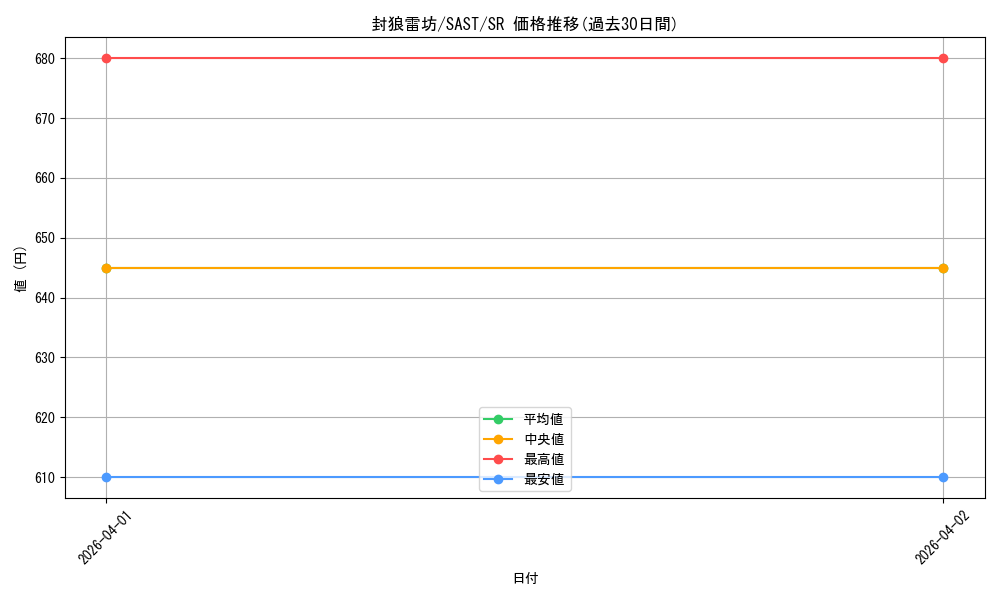 card_4306_series_9725_rarity_3_graph