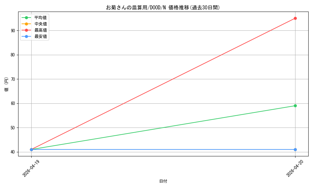 card_43_series_62_rarity_1_graph
