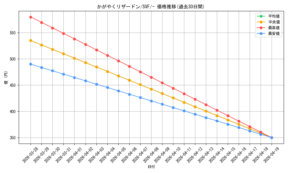 card_44250_series_61394_rarity_95225_graph