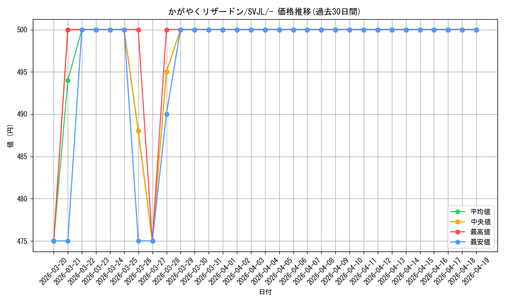 card_44250_series_61413_rarity_95225_graph