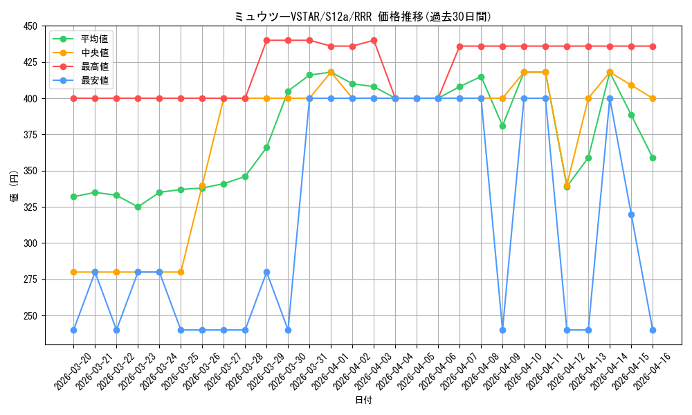 card_44270_series_61372_rarity_81866_graph