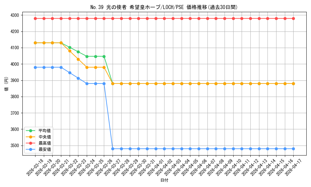 card_4437497_series_4429232_rarity_8_graph