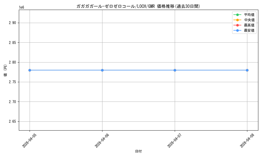 card_4437499_series_4429232_rarity_4981049_graph