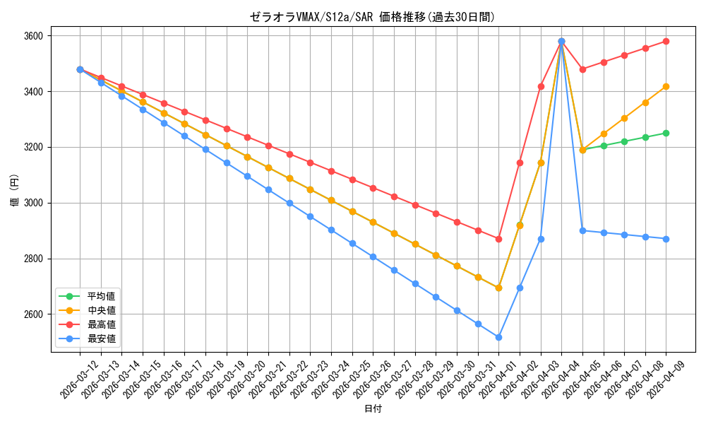 card_44473_series_61372_rarity_86498_graph