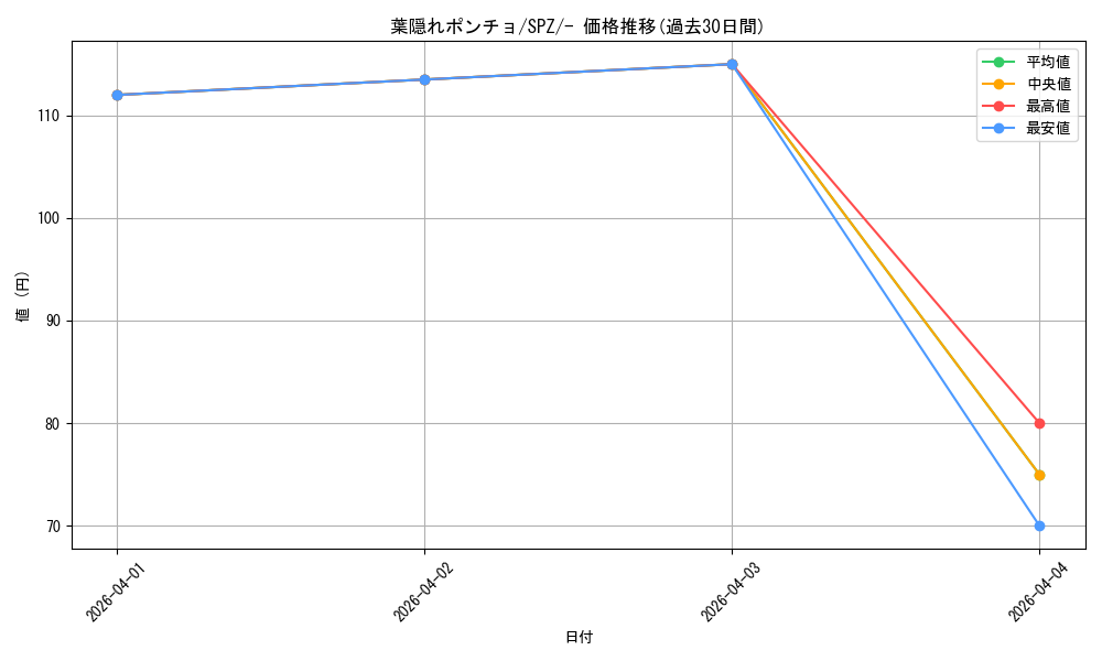 card_44480_series_61366_rarity_95225_graph