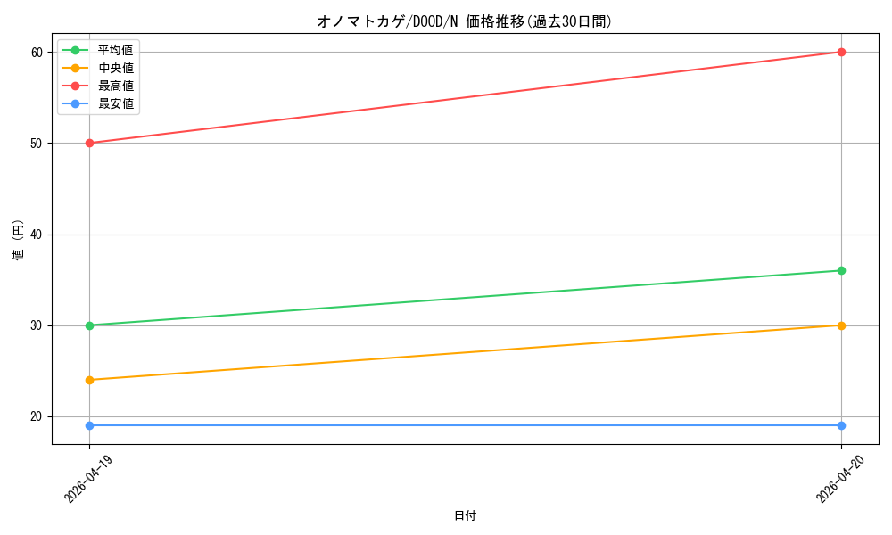 card_44_series_62_rarity_1_graph
