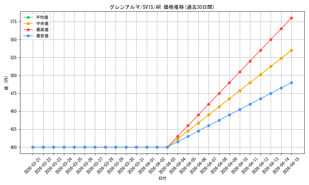 card_45027_series_61373_rarity_86461_graph