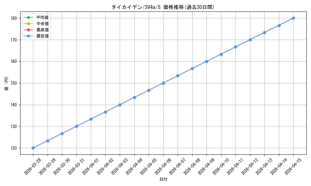 card_45040_series_61404_rarity_80235_graph