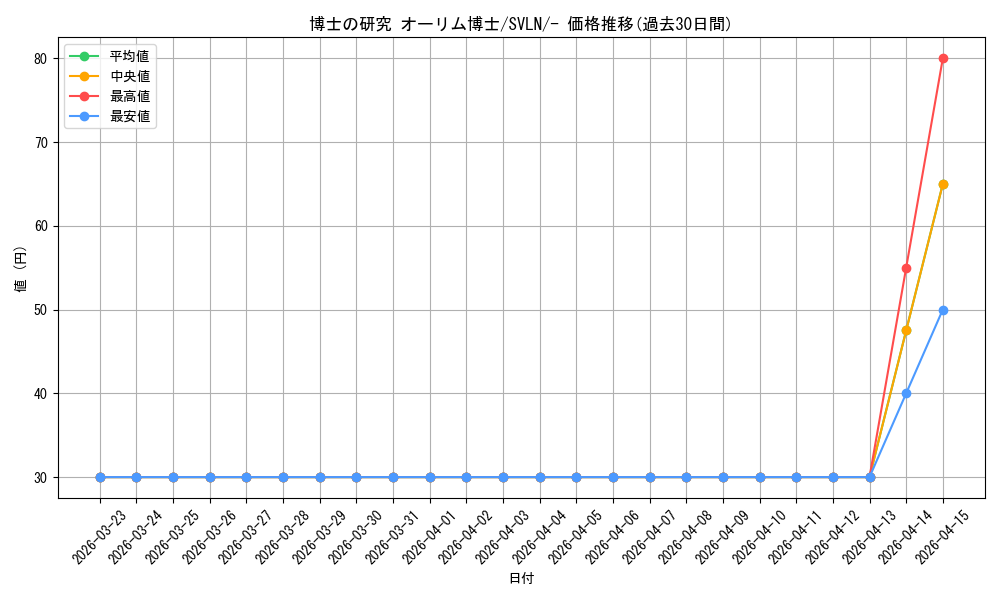 card_45091_series_61418_rarity_95225_graph