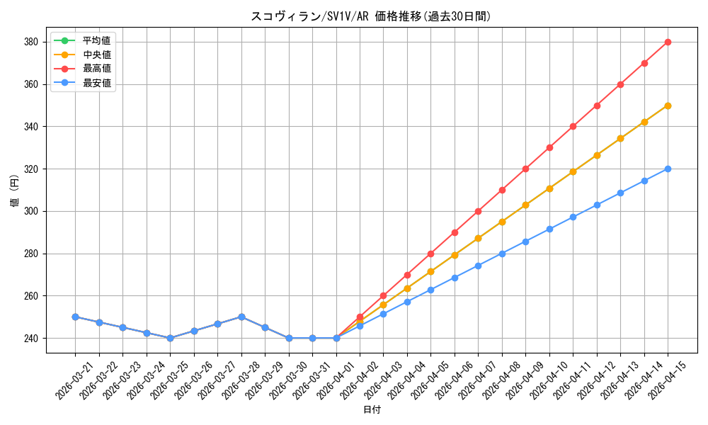 card_45137_series_61374_rarity_86461_graph