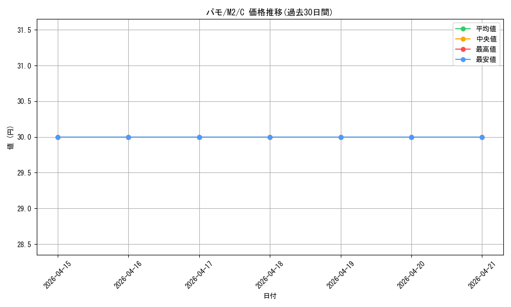 card_45156_series_61445_rarity_65214_graph