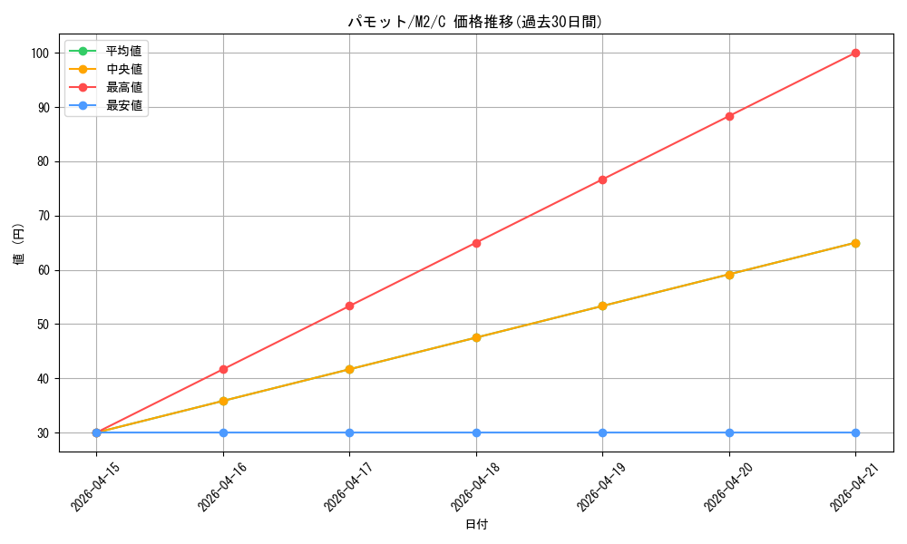 card_45158_series_61445_rarity_65214_graph