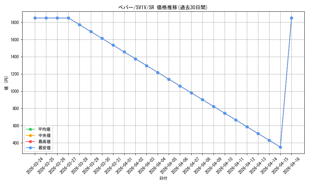 card_45199_series_61374_rarity_71891_graph