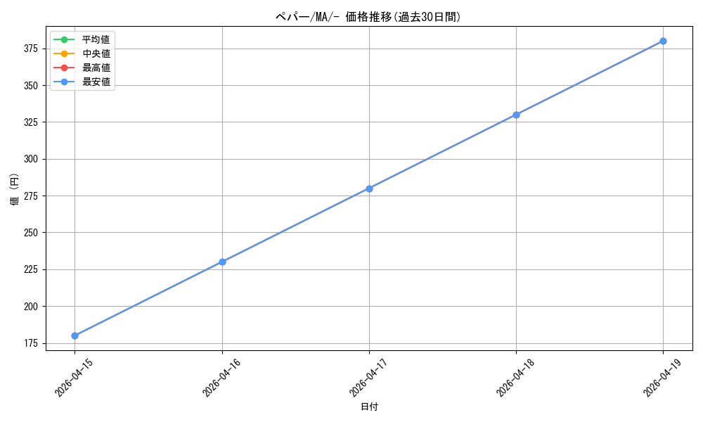 card_45199_series_61442_rarity_95225_graph
