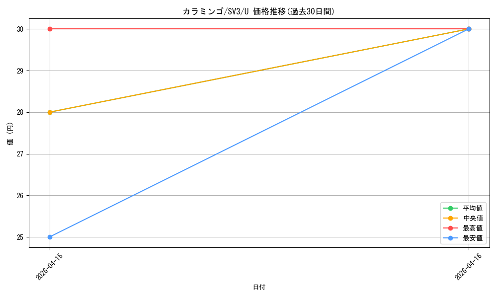 card_45266_series_61393_rarity_65215_graph