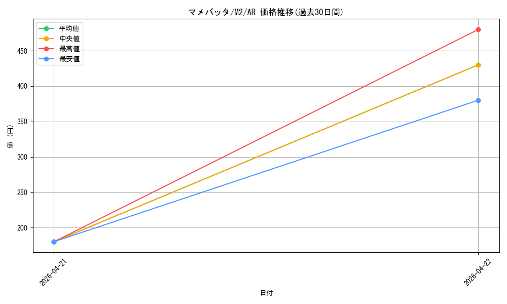 card_45348_series_61445_rarity_86461_graph