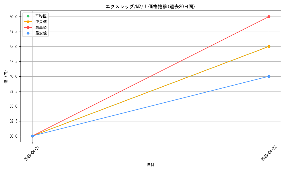 card_45350_series_61445_rarity_65215_graph