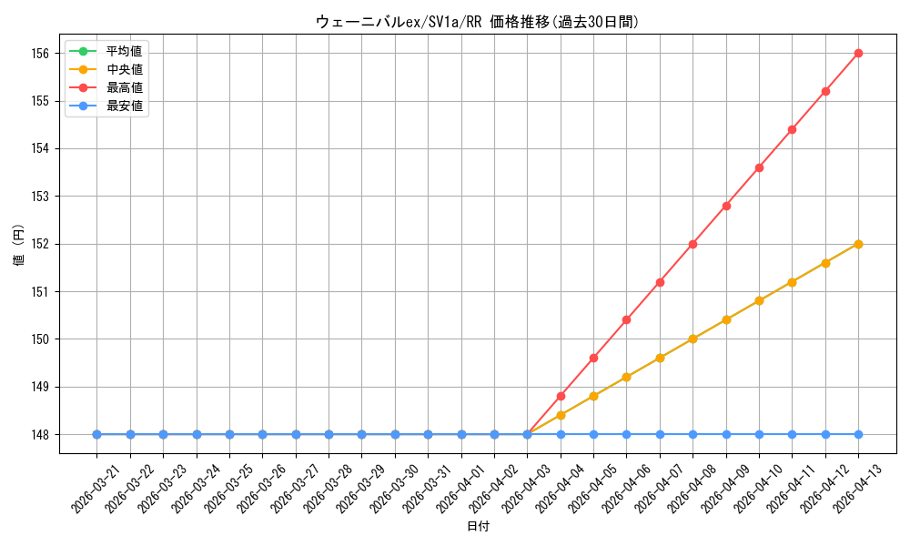 card_45370_series_61379_rarity_73311_graph