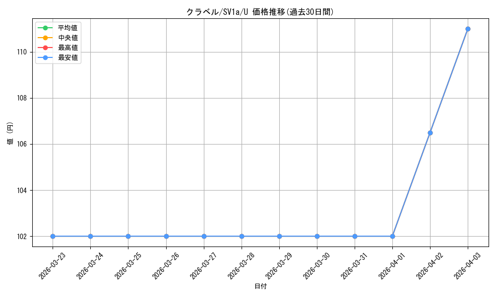 card_45407_series_61379_rarity_65215_graph