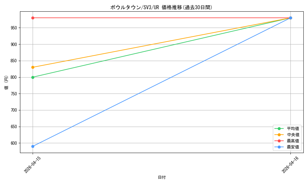 card_45410_series_61393_rarity_71893_graph