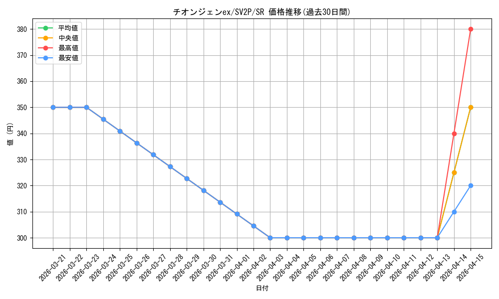 card_45480_series_61381_rarity_71891_graph