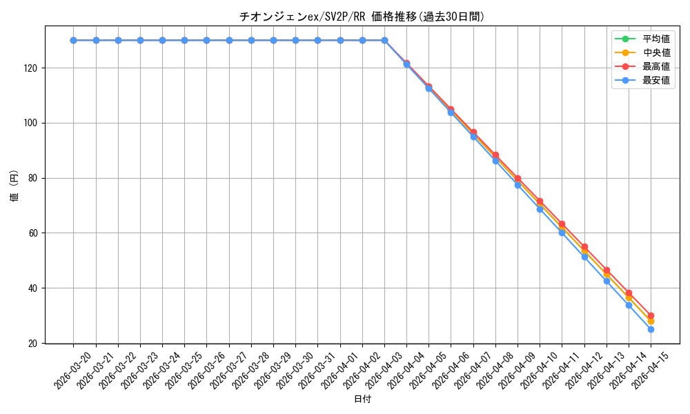 card_45480_series_61381_rarity_73311_graph