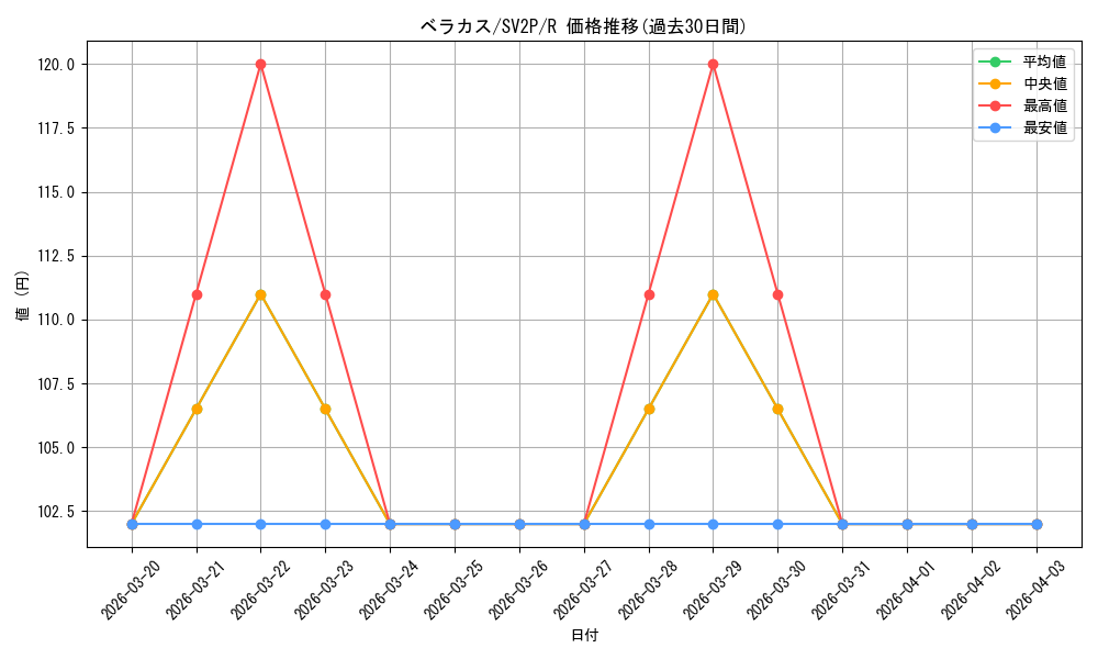 card_45502_series_61381_rarity_65216_graph
