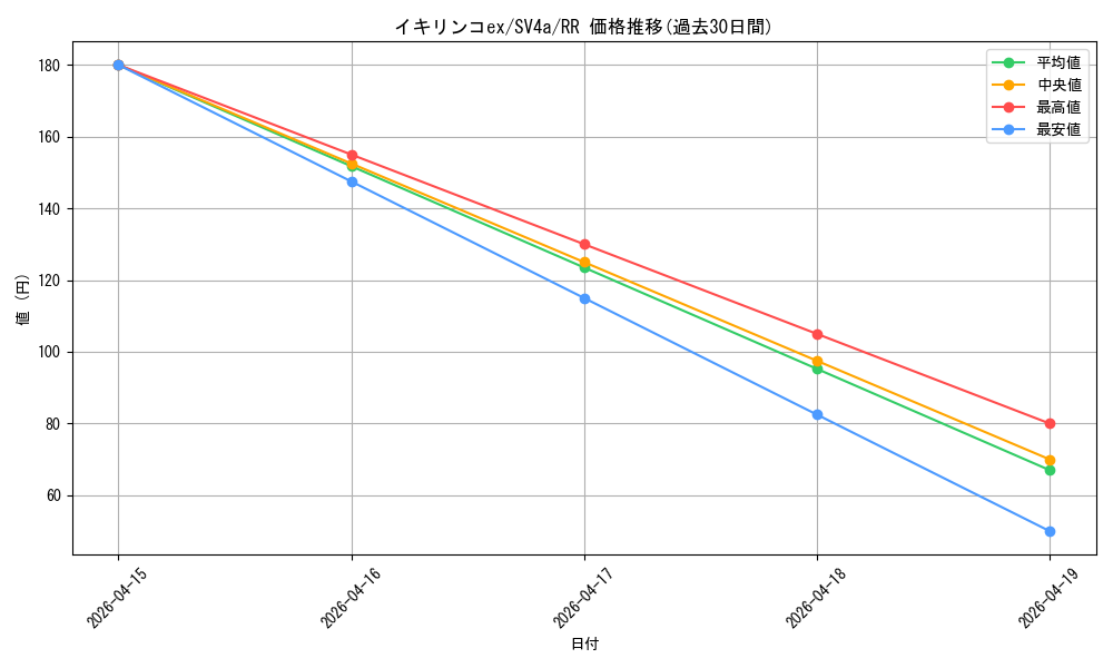 card_45530_series_61404_rarity_73311_graph
