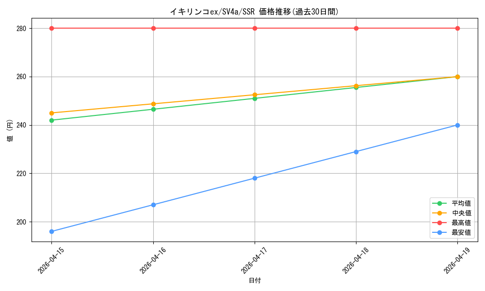 card_45530_series_61404_rarity_80280_graph