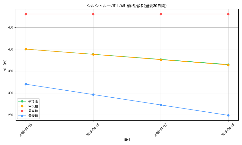 card_45617_series_61440_rarity_86461_graph