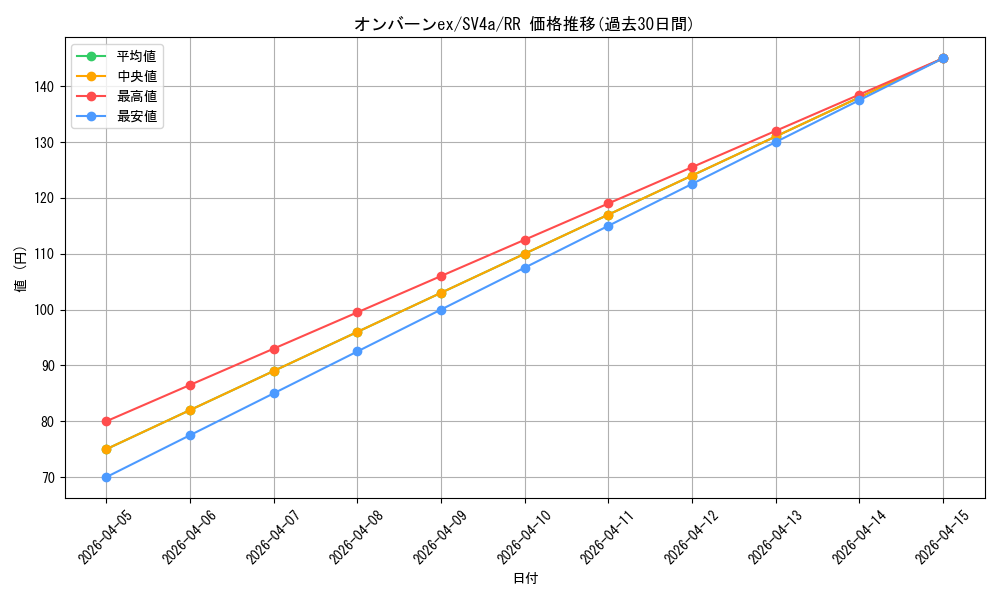 card_45622_series_61404_rarity_73311_graph
