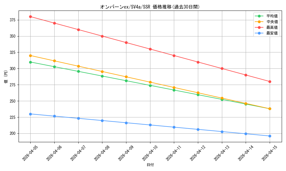 card_45622_series_61404_rarity_80280_graph