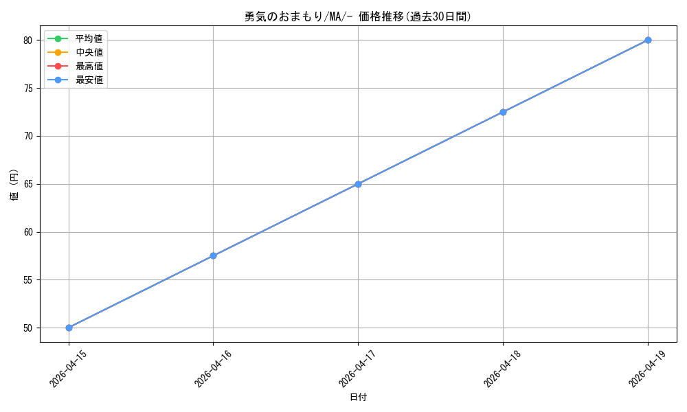 card_45631_series_61442_rarity_95225_graph