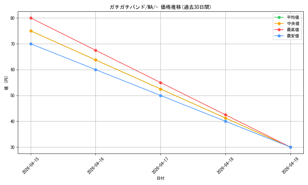 card_45829_series_61442_rarity_95225_graph