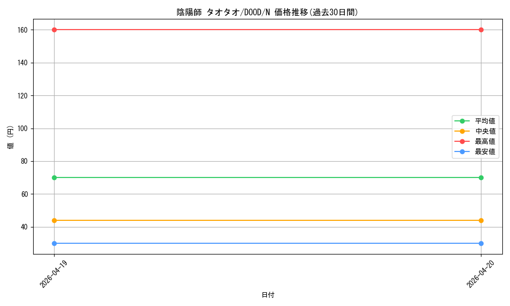 card_45_series_62_rarity_1_graph
